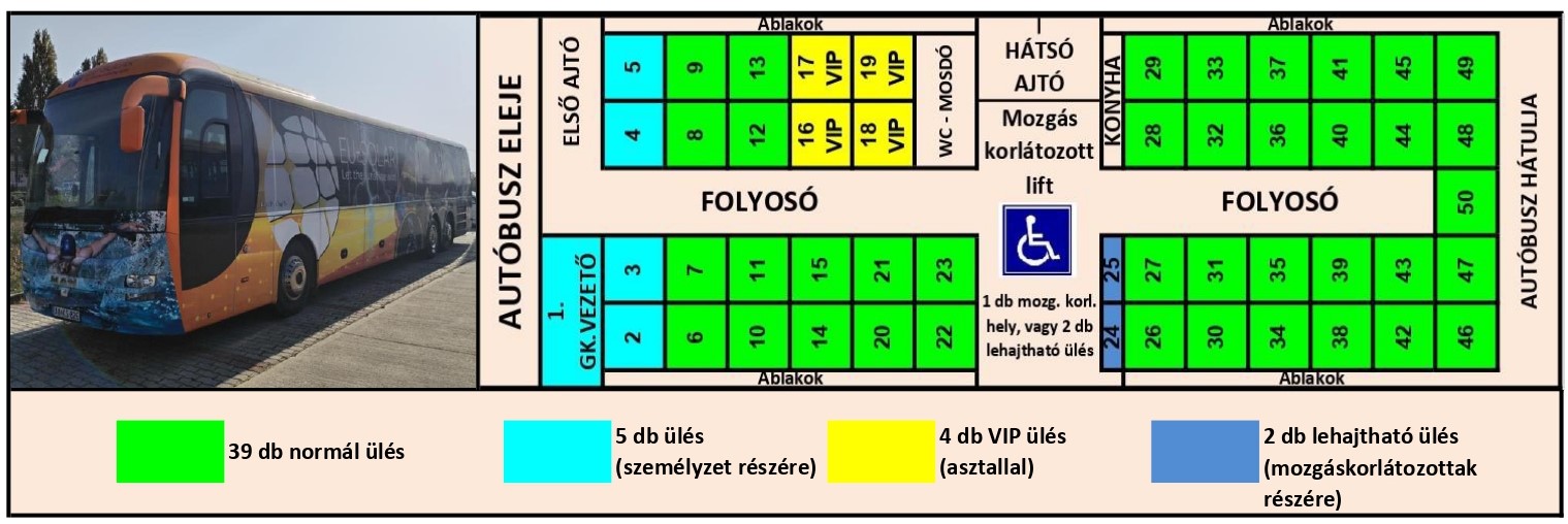 Autóbusz ülésrend